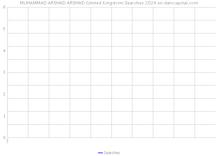 MUHAMMAD ARSHAD ARSHAD (United Kingdom) Searches 2024 