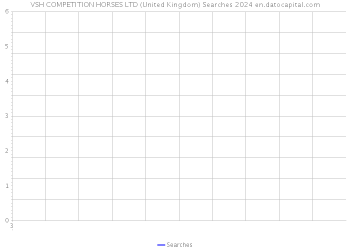 VSH COMPETITION HORSES LTD (United Kingdom) Searches 2024 