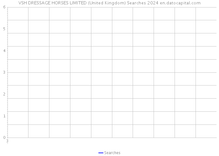 VSH DRESSAGE HORSES LIMITED (United Kingdom) Searches 2024 