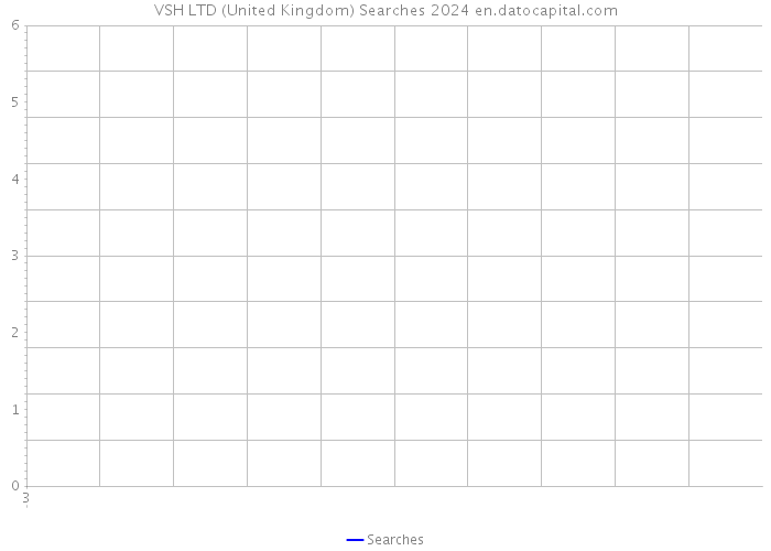 VSH LTD (United Kingdom) Searches 2024 