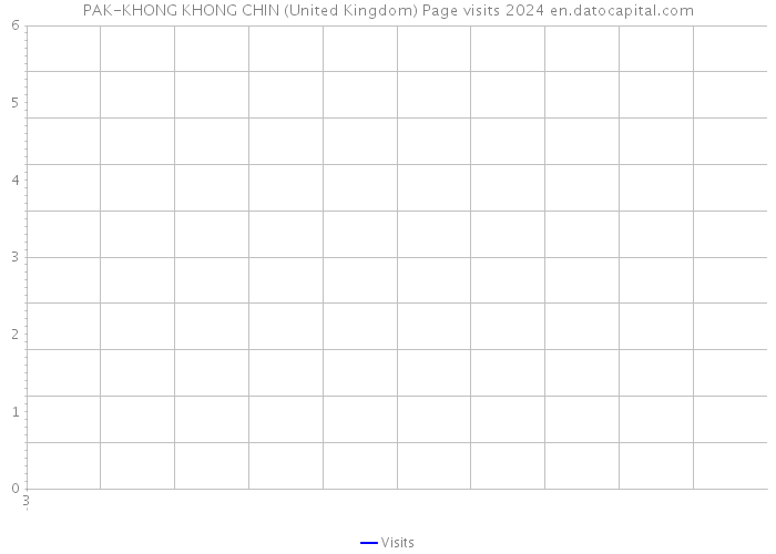 PAK-KHONG KHONG CHIN (United Kingdom) Page visits 2024 