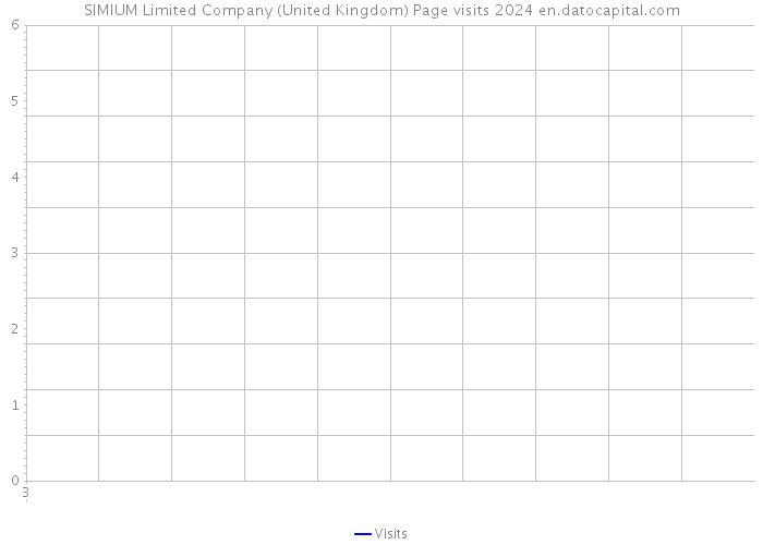 SIMIUM Limited Company (United Kingdom) Page visits 2024 
