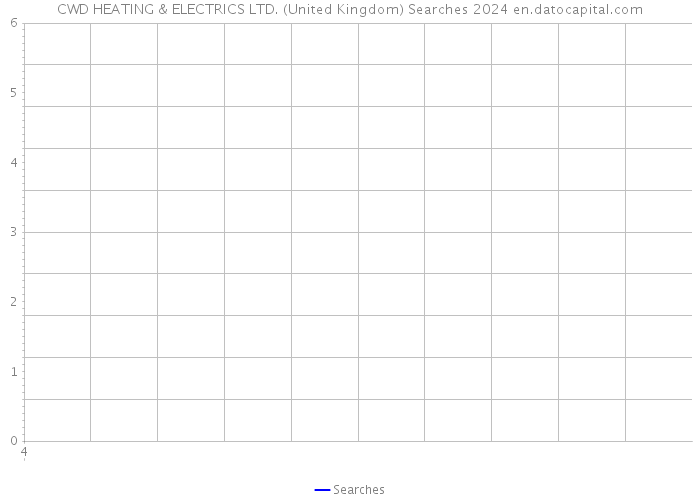 CWD HEATING & ELECTRICS LTD. (United Kingdom) Searches 2024 