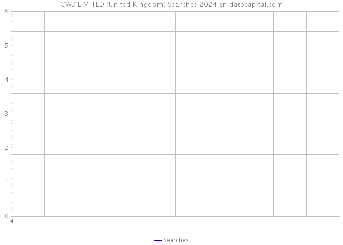 CWD LIMITED (United Kingdom) Searches 2024 
