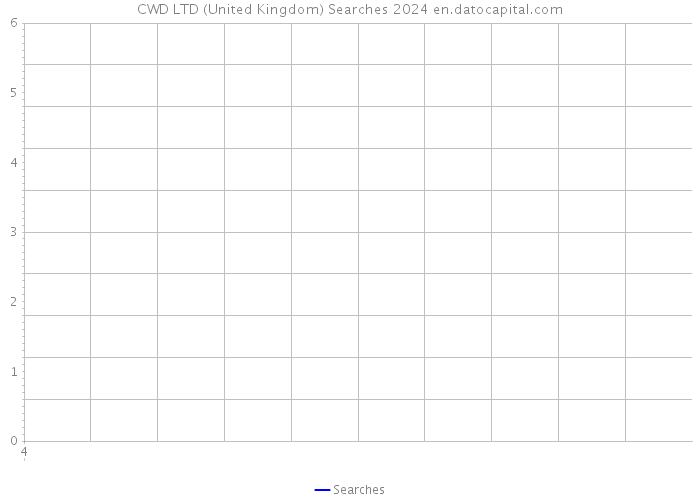 CWD LTD (United Kingdom) Searches 2024 