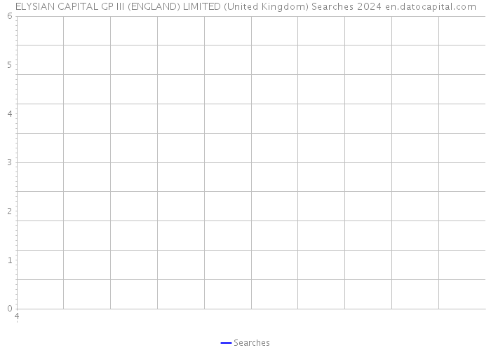 ELYSIAN CAPITAL GP III (ENGLAND) LIMITED (United Kingdom) Searches 2024 