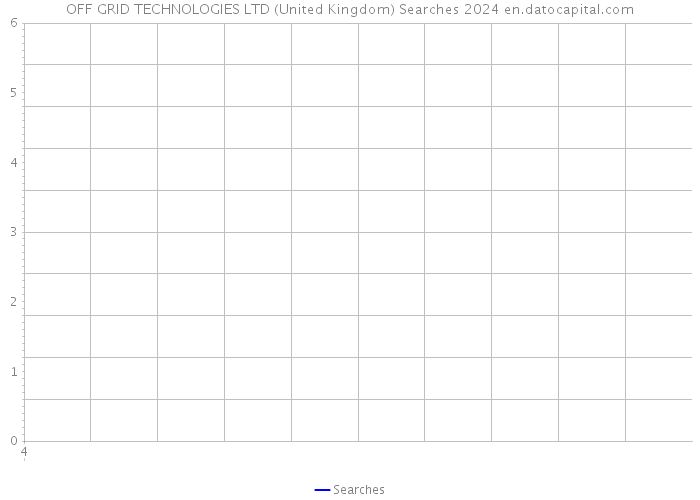 OFF GRID TECHNOLOGIES LTD (United Kingdom) Searches 2024 
