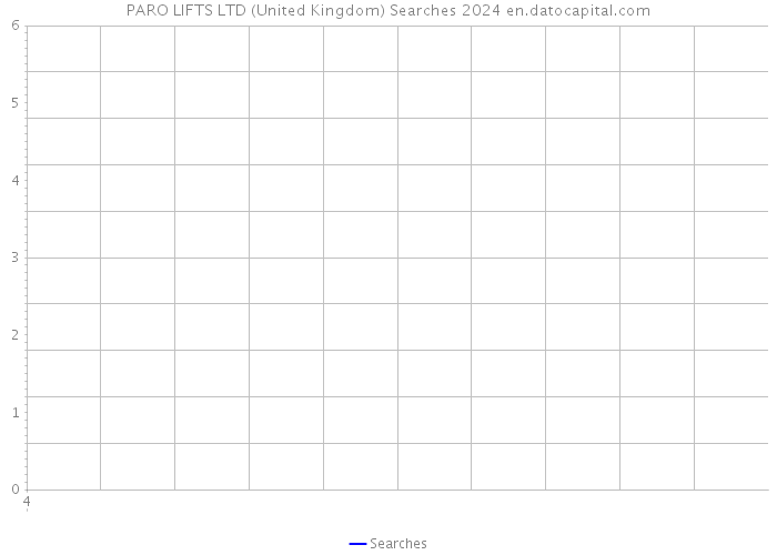 PARO LIFTS LTD (United Kingdom) Searches 2024 