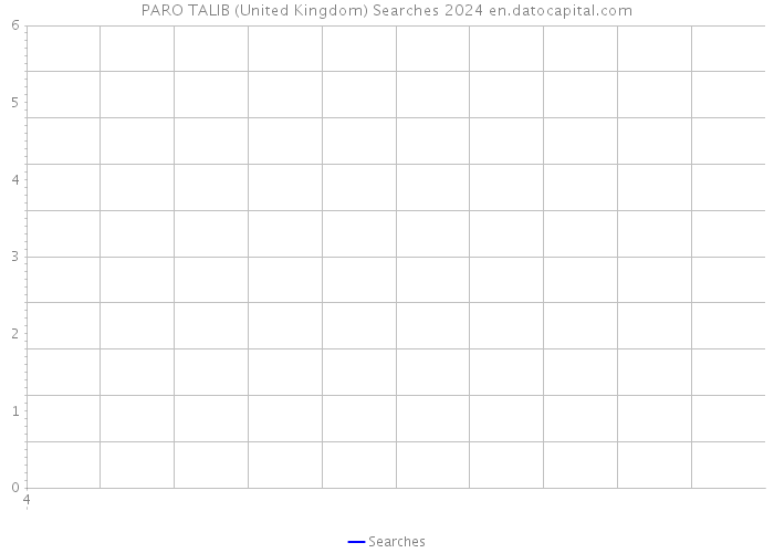 PARO TALIB (United Kingdom) Searches 2024 