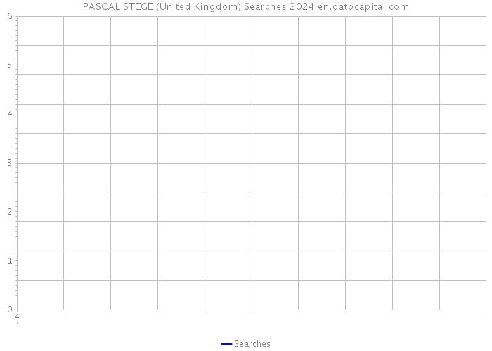 PASCAL STEGE (United Kingdom) Searches 2024 