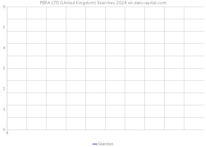 PERA LTD (United Kingdom) Searches 2024 