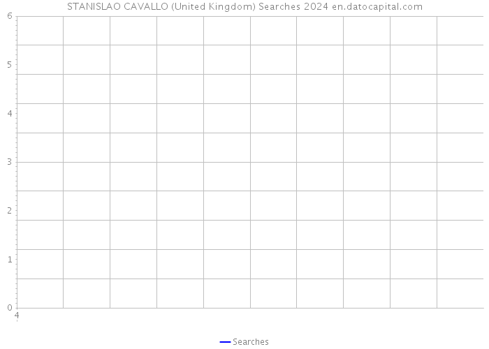 STANISLAO CAVALLO (United Kingdom) Searches 2024 