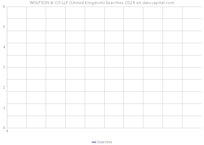 WOLFSON & CO LLP (United Kingdom) Searches 2024 
