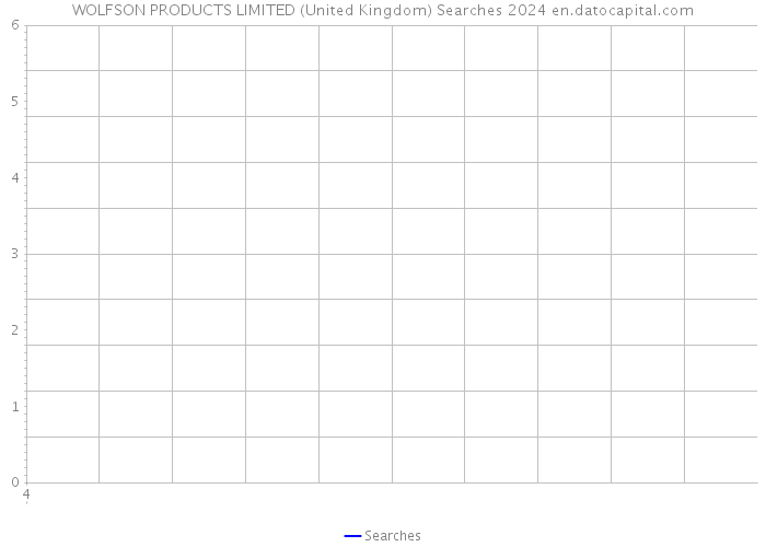 WOLFSON PRODUCTS LIMITED (United Kingdom) Searches 2024 