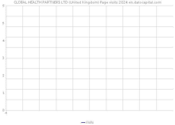 GLOBAL HEALTH PARTNERS LTD (United Kingdom) Page visits 2024 