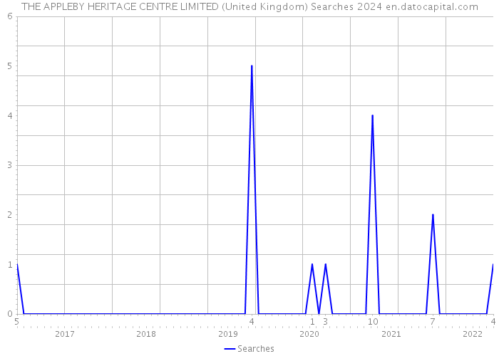 THE APPLEBY HERITAGE CENTRE LIMITED (United Kingdom) Searches 2024 