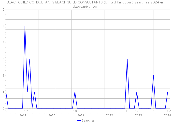 BEACHGUILD CONSULTANTS BEACHGUILD CONSULTANTS (United Kingdom) Searches 2024 