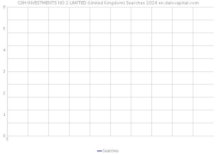 GSH INVESTMENTS NO 2 LIMITED (United Kingdom) Searches 2024 