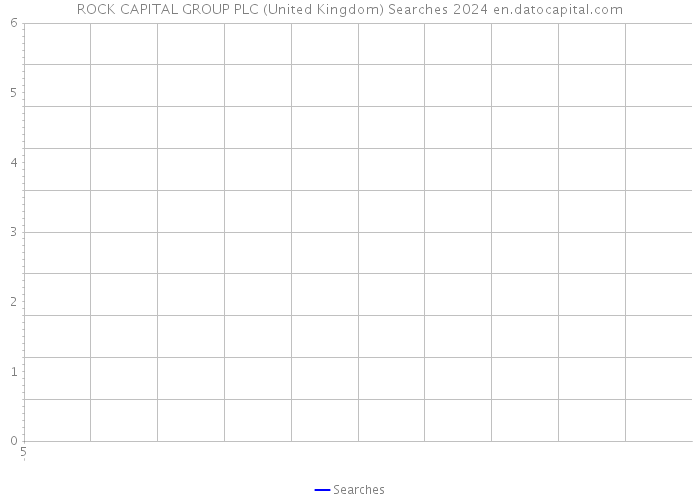 ROCK CAPITAL GROUP PLC (United Kingdom) Searches 2024 