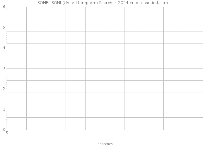 SOHEL SONI (United Kingdom) Searches 2024 