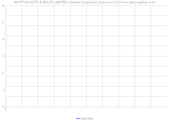 WATTON NUTS & BOLTS LIMITED (United Kingdom) Searches 2024 
