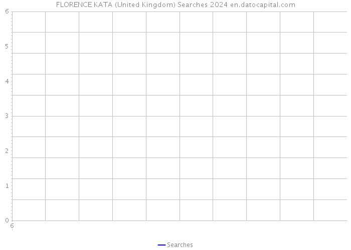 FLORENCE KATA (United Kingdom) Searches 2024 