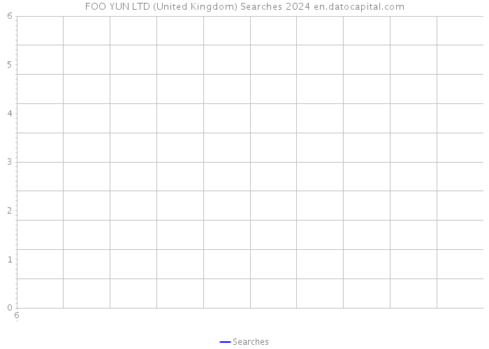 FOO YUN LTD (United Kingdom) Searches 2024 