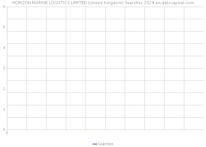HORIZON MARINE LOGISTICS LIMITED (United Kingdom) Searches 2024 
