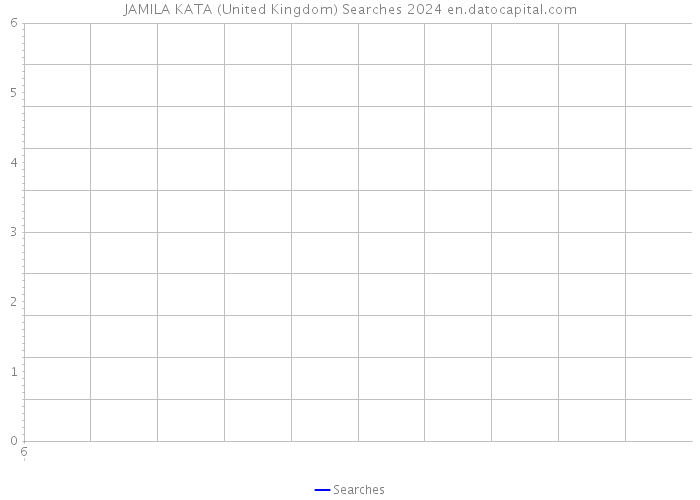 JAMILA KATA (United Kingdom) Searches 2024 