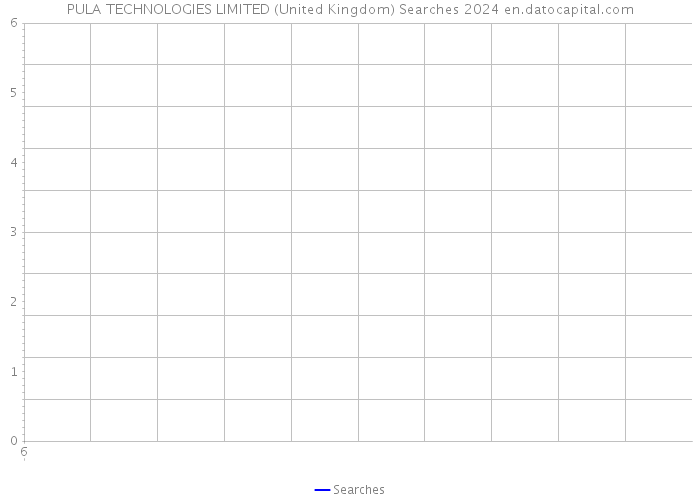 PULA TECHNOLOGIES LIMITED (United Kingdom) Searches 2024 