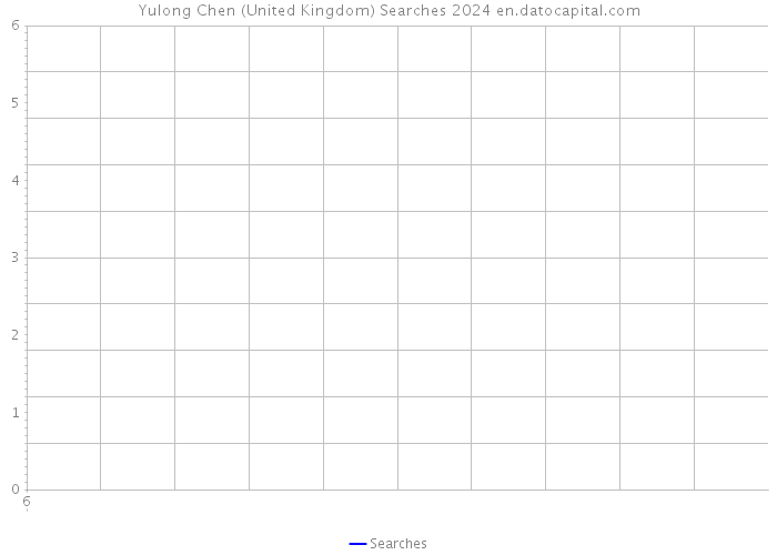 Yulong Chen (United Kingdom) Searches 2024 