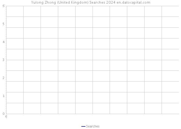 Yulong Zhong (United Kingdom) Searches 2024 