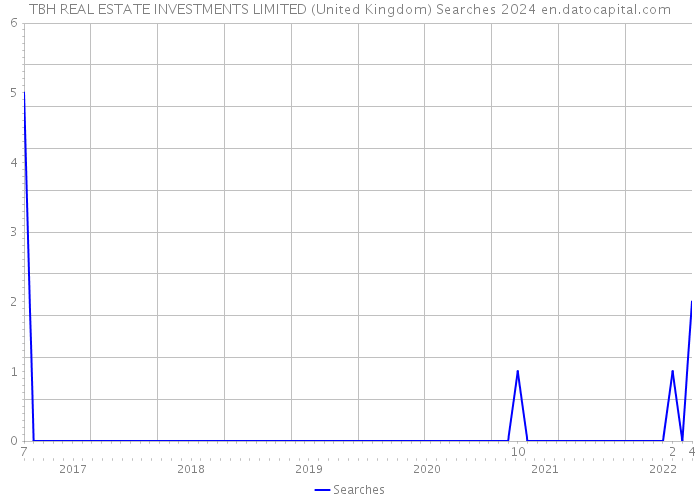 TBH REAL ESTATE INVESTMENTS LIMITED (United Kingdom) Searches 2024 
