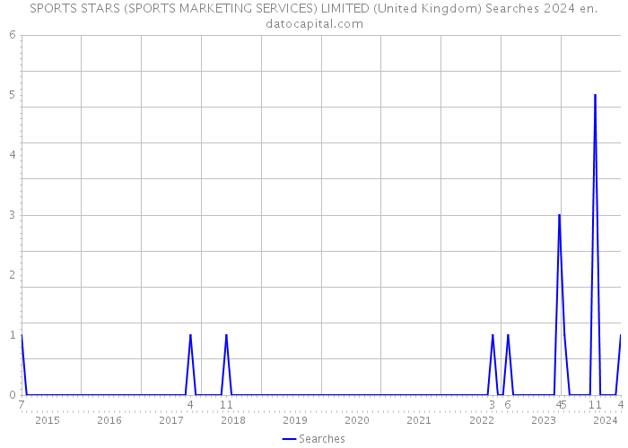 SPORTS STARS (SPORTS MARKETING SERVICES) LIMITED (United Kingdom) Searches 2024 