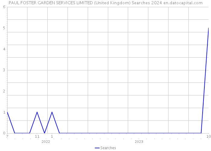 PAUL FOSTER GARDEN SERVICES LIMITED (United Kingdom) Searches 2024 