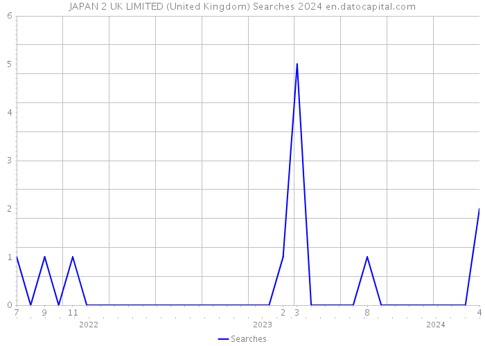 JAPAN 2 UK LIMITED (United Kingdom) Searches 2024 