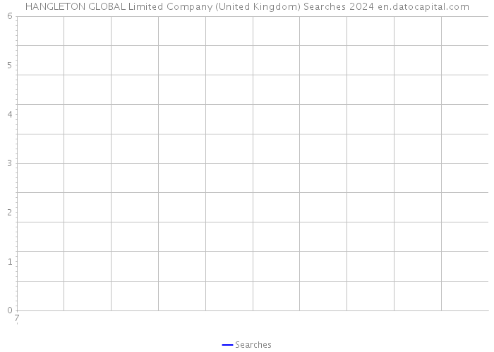 HANGLETON GLOBAL Limited Company (United Kingdom) Searches 2024 