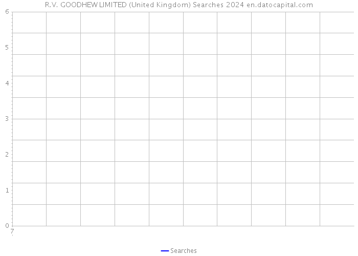 R.V. GOODHEW LIMITED (United Kingdom) Searches 2024 