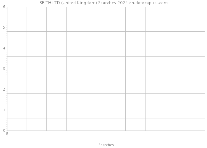 BEITH LTD (United Kingdom) Searches 2024 