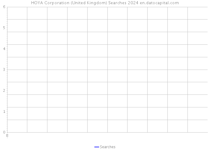 HOYA Corporation (United Kingdom) Searches 2024 