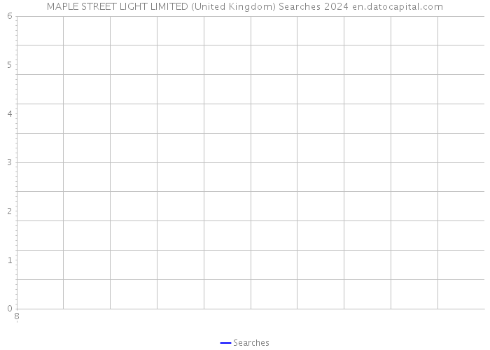 MAPLE STREET LIGHT LIMITED (United Kingdom) Searches 2024 