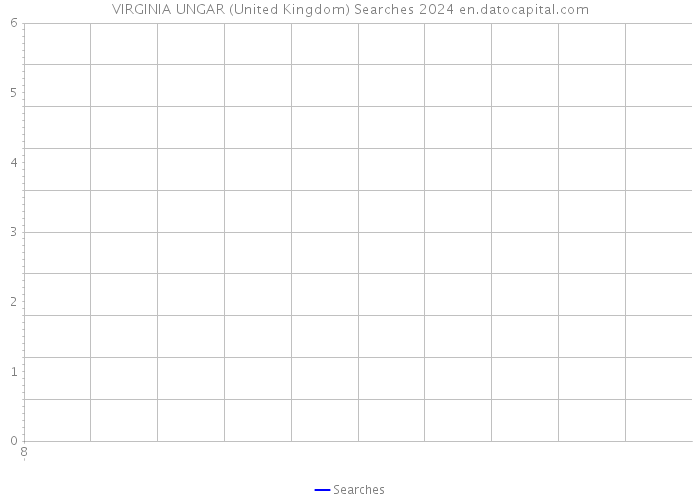 VIRGINIA UNGAR (United Kingdom) Searches 2024 
