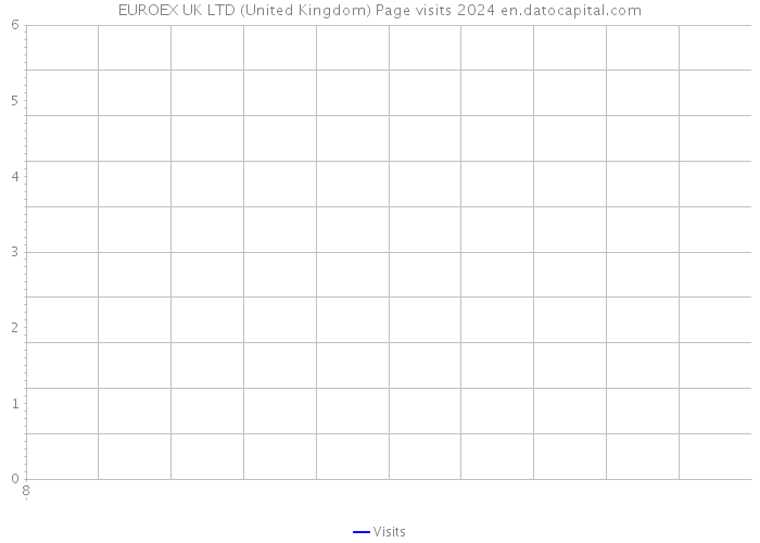 EUROEX UK LTD (United Kingdom) Page visits 2024 