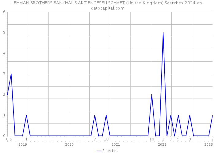 LEHMAN BROTHERS BANKHAUS AKTIENGESELLSCHAFT (United Kingdom) Searches 2024 