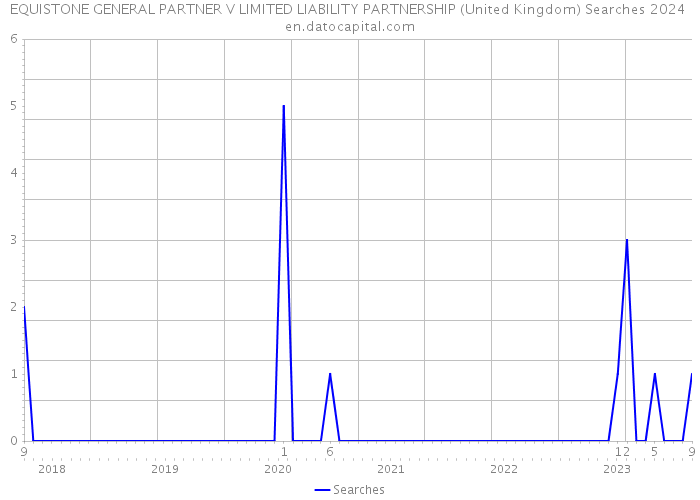 EQUISTONE GENERAL PARTNER V LIMITED LIABILITY PARTNERSHIP (United Kingdom) Searches 2024 