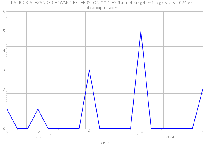PATRICK ALEXANDER EDWARD FETHERSTON GODLEY (United Kingdom) Page visits 2024 