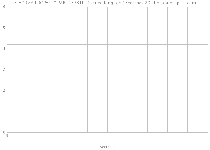 ELFORMA PROPERTY PARTNERS LLP (United Kingdom) Searches 2024 