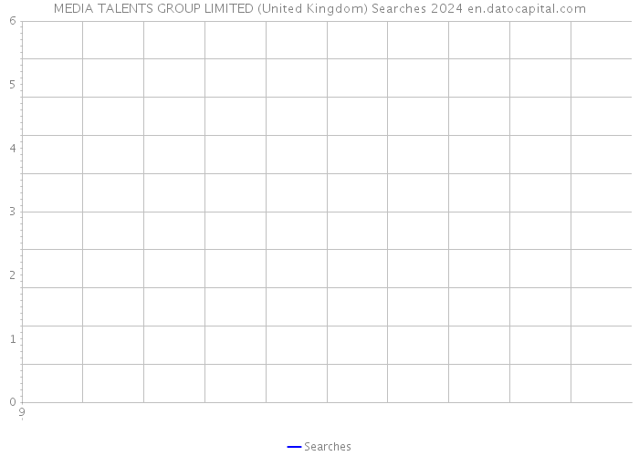 MEDIA TALENTS GROUP LIMITED (United Kingdom) Searches 2024 