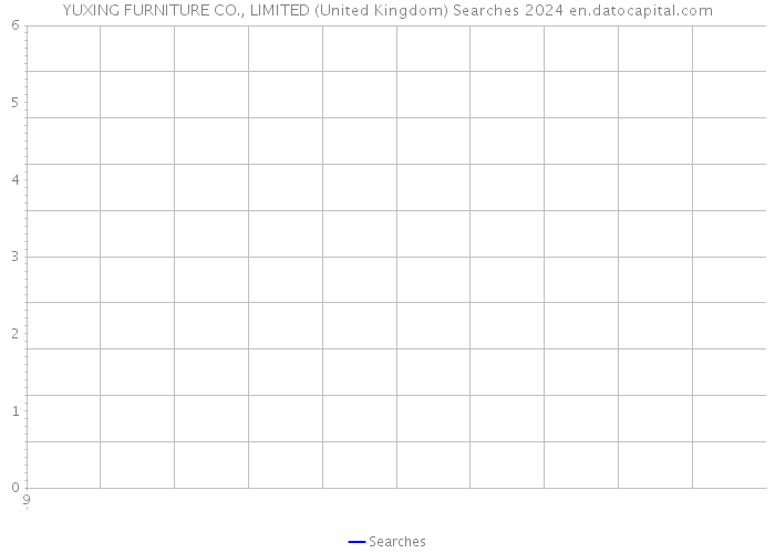 YUXING FURNITURE CO., LIMITED (United Kingdom) Searches 2024 