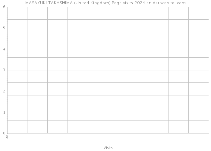 MASAYUKI TAKASHIMA (United Kingdom) Page visits 2024 